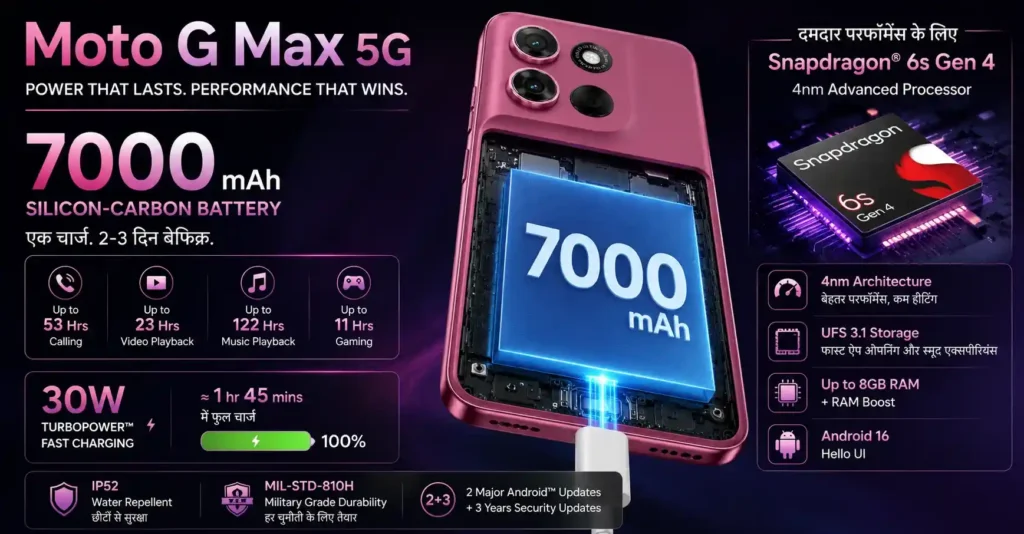 Moto G Max 5G Battery