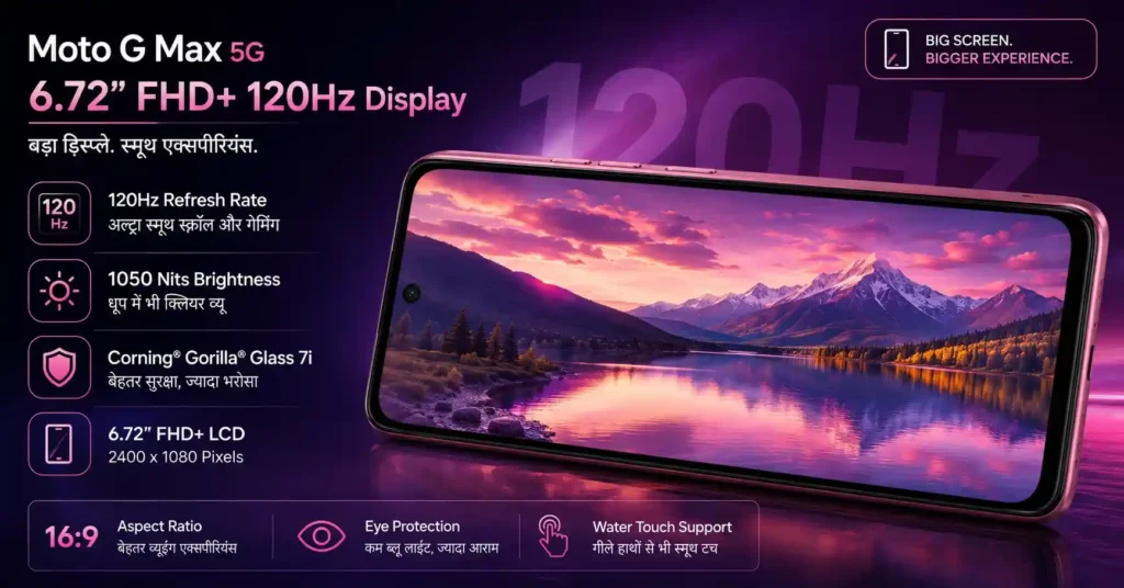 Moto G Max 5G Display